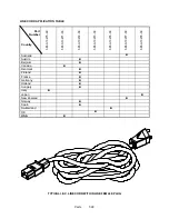 Preview for 136 page of Midway 4-Player 25" Dedicated Video Game Operation Manual