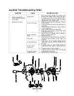 Preview for 128 page of Midway SPORTSTATION Operation Manual