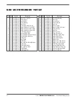 Preview for 22 page of MIDWEST FASTENERS UA500 Owner'S Manual