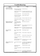 Preview for 83 page of Midwest Crophawk Draper Platform Operator'S Manual