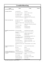 Preview for 85 page of Midwest Crophawk Draper Platform Operator'S Manual