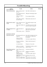 Preview for 86 page of Midwest Crophawk Draper Platform Operator'S Manual