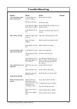 Preview for 87 page of Midwest Crophawk Draper Platform Operator'S Manual