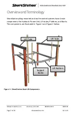 Preview for 7 page of Midwest SHORESTATION Owner'S Manual