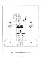 Preview for 9 page of MIDWESTERN INSTRUMENTS Magnecord PT6-6 Series Instruction