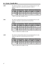 Preview for 42 page of Miele professional A 620 Operating Instructions Manual