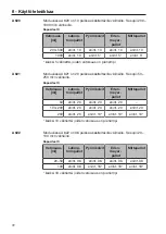 Preview for 72 page of Miele professional A 620 Operating Instructions Manual