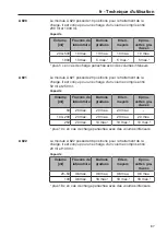 Preview for 87 page of Miele professional A 620 Operating Instructions Manual