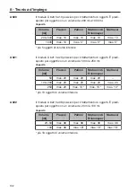 Preview for 102 page of Miele professional A 620 Operating Instructions Manual