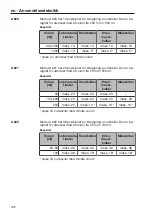 Preview for 132 page of Miele professional A 620 Operating Instructions Manual