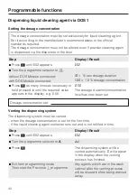 Предварительный просмотр 40 страницы Miele professional G 7831 Operating Instructions Manual