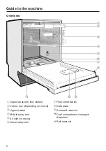 Предварительный просмотр 6 страницы Miele professional PG 8132 SCi XXL Operating Instructions Manual