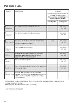 Preview for 52 page of Miele professional PG 8133 SCVi XXL Operating Instructions Manual