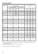 Preview for 54 page of Miele professional PG 8133 SCVi XXL Operating Instructions Manual