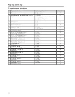 Preview for 22 page of Miele professional PT 8203 SL WP Operating Instructions Manual