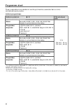 Preview for 26 page of Miele professional PW 413 SES Operating And Installation Instructions