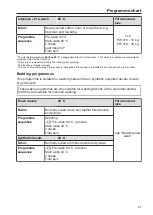 Preview for 27 page of Miele professional PW 413 SES Operating And Installation Instructions