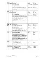 Preview for 11 page of Miele professional PWT 6089 EL Installations Plan