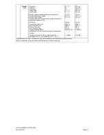 Preview for 12 page of Miele professional PWT 6089 EL Installations Plan