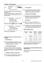 Preview for 21 page of Miele professional WS 5240 Operating Instructions Manual