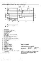 Preview for 48 page of Miele professional WS 5240 Operating Instructions Manual