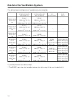 Preview for 10 page of Miele 09 824 260 Operating And Installation Instructions