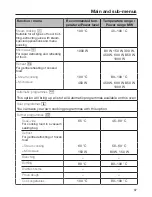 Preview for 37 page of Miele 10 406 200 Operating And Installation Instructions