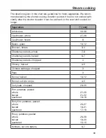 Preview for 63 page of Miele 10 406 200 Operating And Installation Instructions