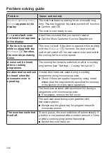 Предварительный просмотр 106 страницы Miele 11 196 580 Operating And Installation Instructions