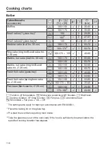 Предварительный просмотр 116 страницы Miele 11 196 580 Operating And Installation Instructions