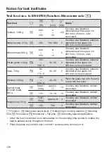 Предварительный просмотр 128 страницы Miele 11 196 580 Operating And Installation Instructions