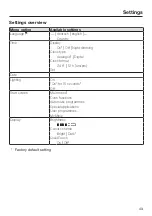 Preview for 43 page of Miele 11 271 870 Operating And Installation Instructions