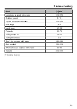 Preview for 81 page of Miele 11 271 870 Operating And Installation Instructions