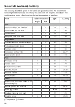 Preview for 98 page of Miele 11 271 870 Operating And Installation Instructions