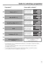 Предварительный просмотр 57 страницы Miele 11 522 040 Operating Instructions Manual