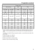 Предварительный просмотр 59 страницы Miele 11 522 040 Operating Instructions Manual