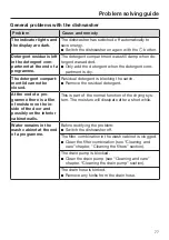 Preview for 77 page of Miele 11 522 040 Operating Instructions Manual