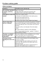 Preview for 52 page of Miele 11 588 800 Operating And Installation Instructions