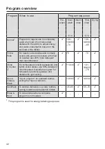 Preview for 42 page of Miele 11 848 190 Operating Instructions Manual