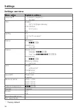 Предварительный просмотр 36 страницы Miele 11 900 040 Operating And Installation Instructions