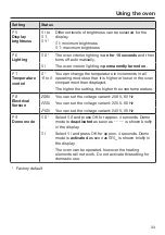 Предварительный просмотр 33 страницы Miele 11 919 400 Operating And Installation Instructions