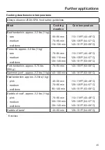 Предварительный просмотр 45 страницы Miele 11 919 400 Operating And Installation Instructions