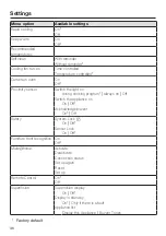 Предварительный просмотр 36 страницы Miele 11 919 480 Operating And Installation Instructions