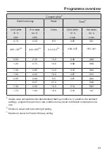 Preview for 63 page of Miele 11070970 Operating Instructions Manual