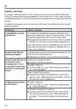 Preview for 124 page of Miele 112551022 Operating Instructions Manual