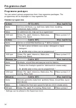 Preview for 36 page of Miele 11289940 Operating And Installation Instructions