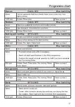 Preview for 37 page of Miele 11289940 Operating And Installation Instructions