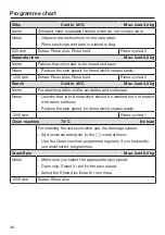 Preview for 38 page of Miele 11289940 Operating And Installation Instructions