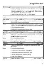 Preview for 39 page of Miele 11289940 Operating And Installation Instructions