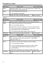 Preview for 40 page of Miele 11289940 Operating And Installation Instructions